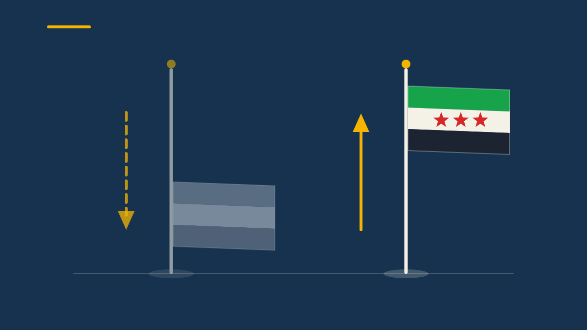 Changing a flag cover
