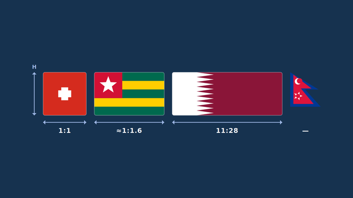 Blog | Flag Ratio