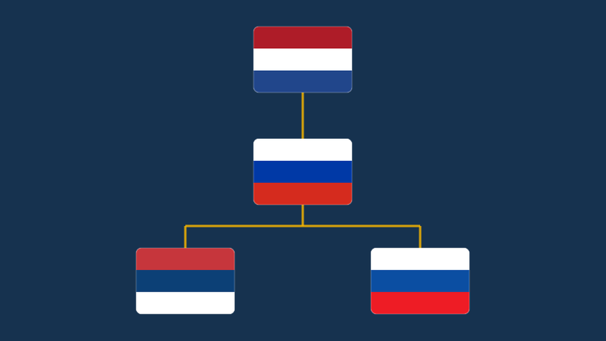 Blog | Flag Genealogy