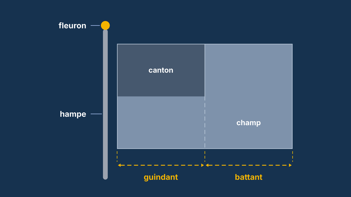Blog | Anatomie Drapeau