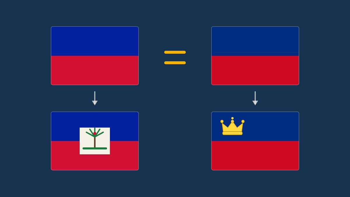 Blog | Haiti et Liechtenstein