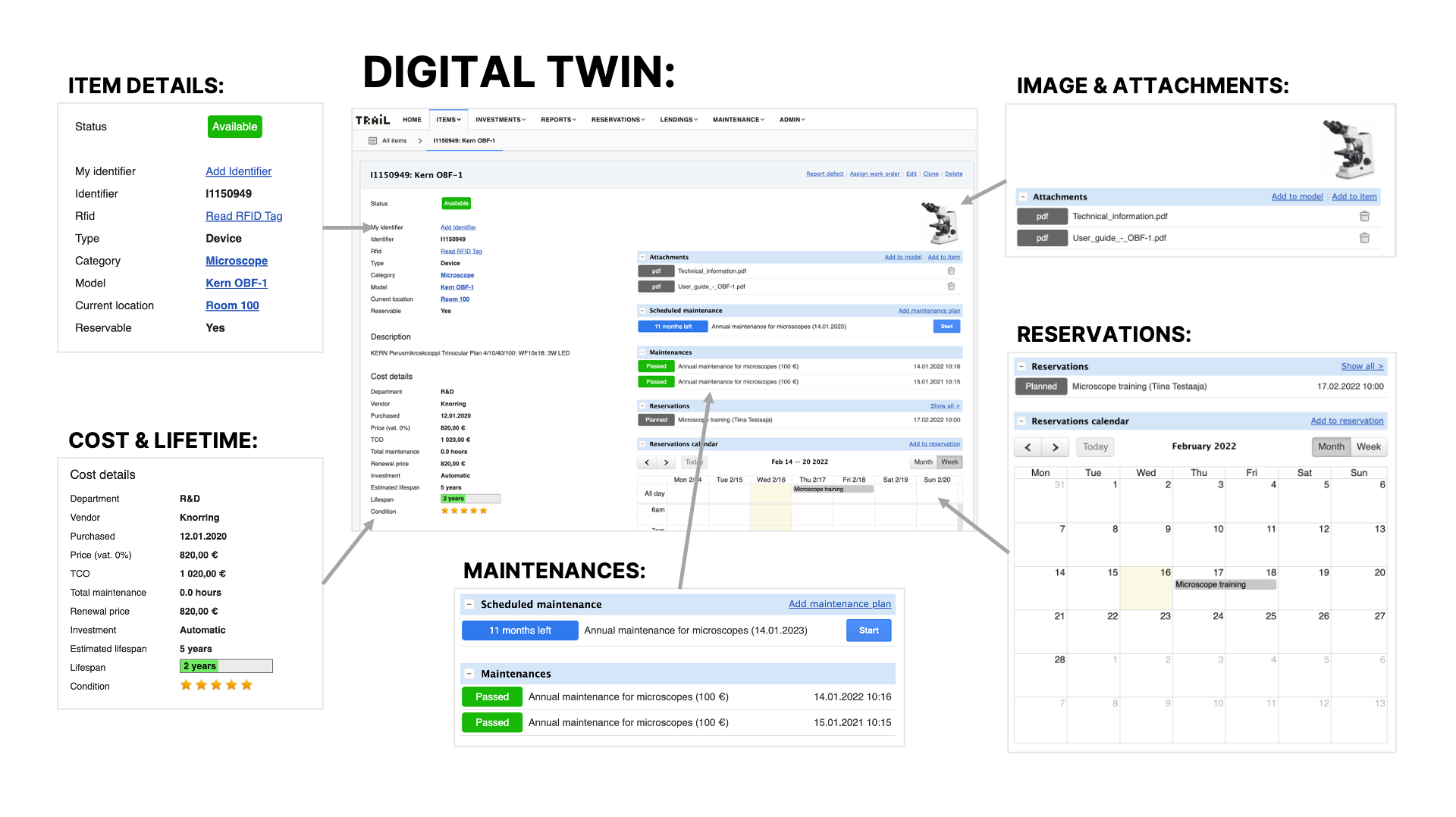Digital twin example