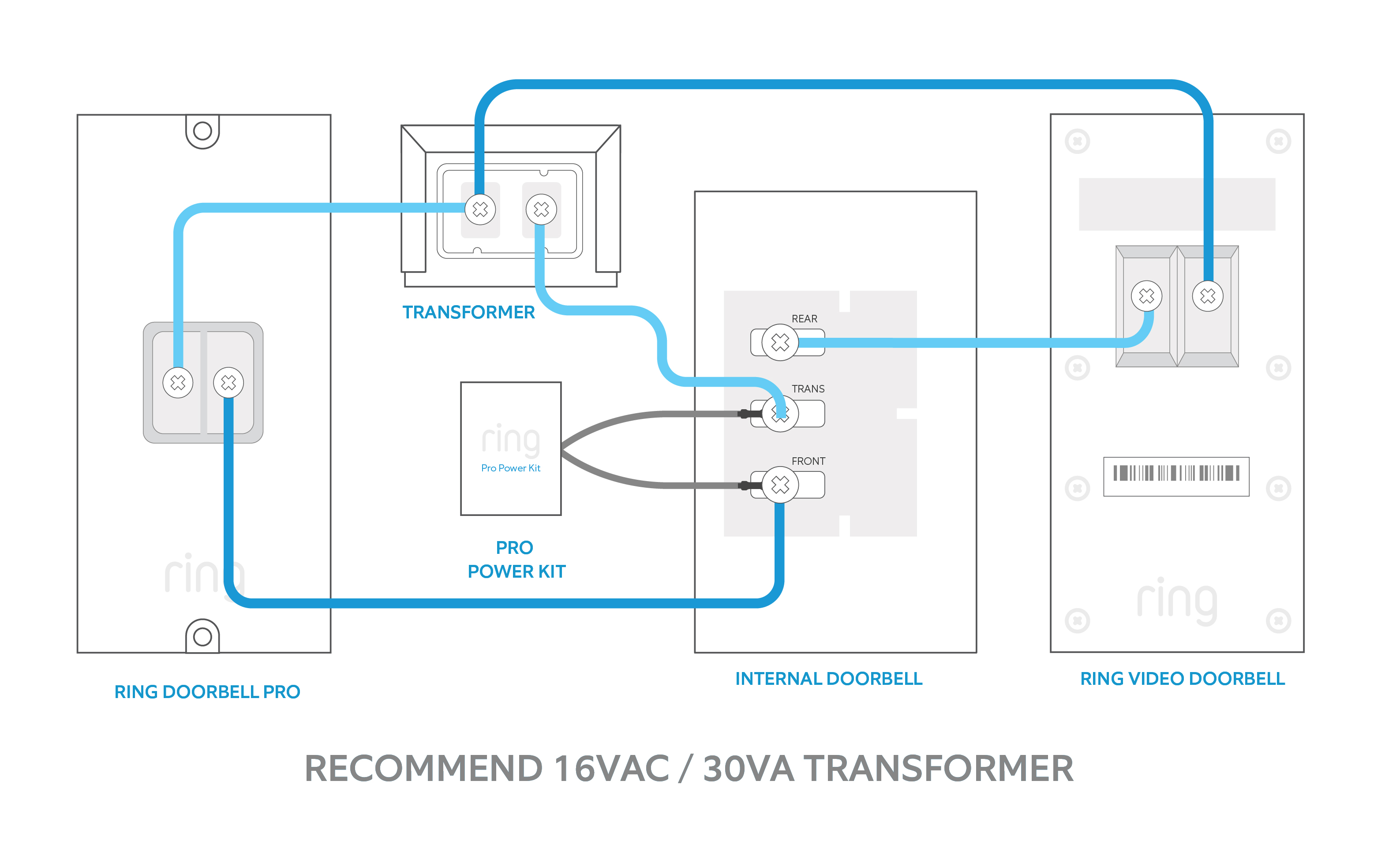 Installation instructions fashion for ring doorbell