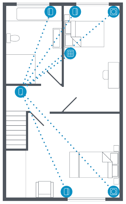 Ring Alarm 2nd Generation Installation Guide