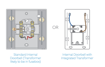 Ring doorbell pro fashion transformer