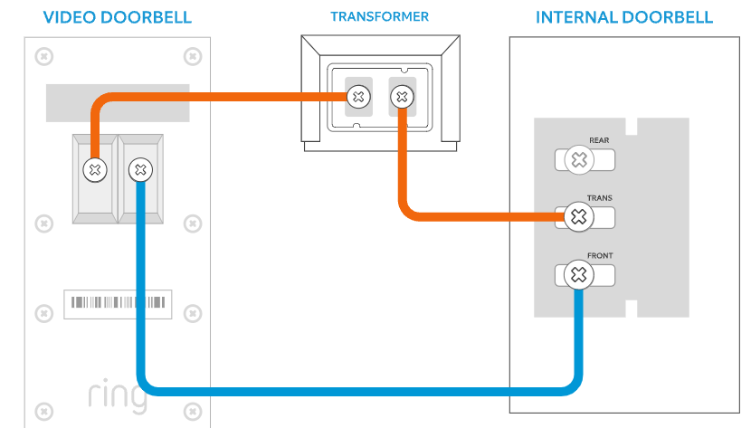 How to Wire a Video Doorbell: Easy Steps for Perfect Installation