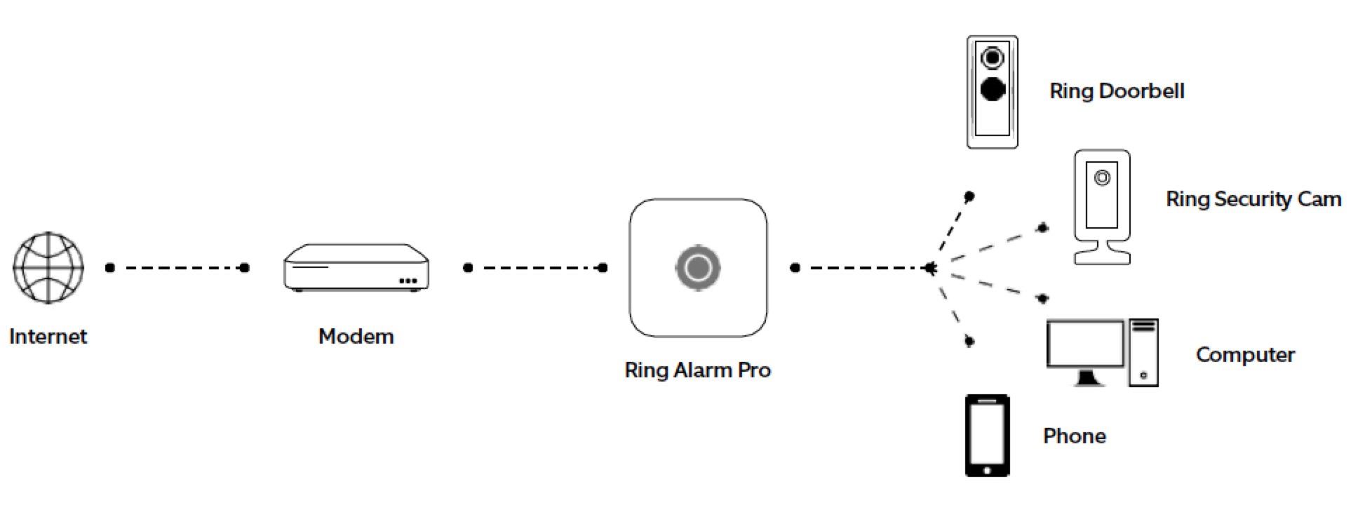 Ring alarm sim card shops