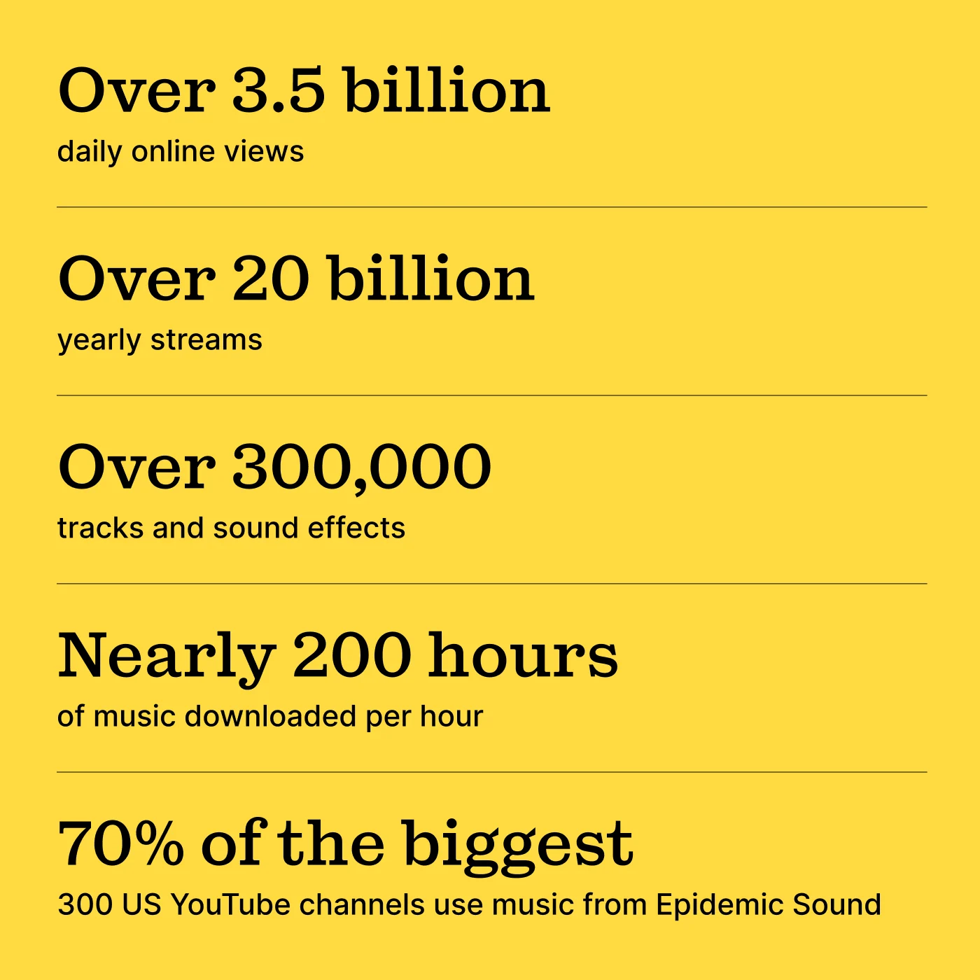 About Epidemic Sound