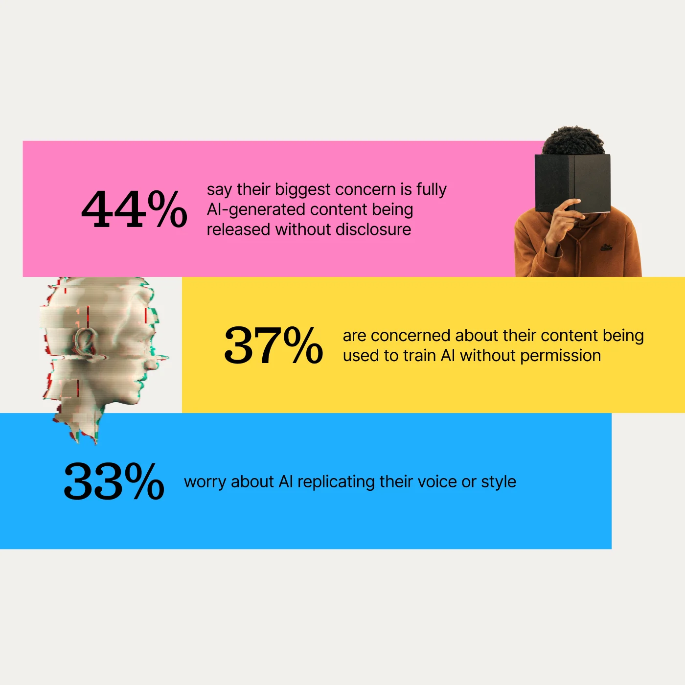 93% of creators associate AI with risk