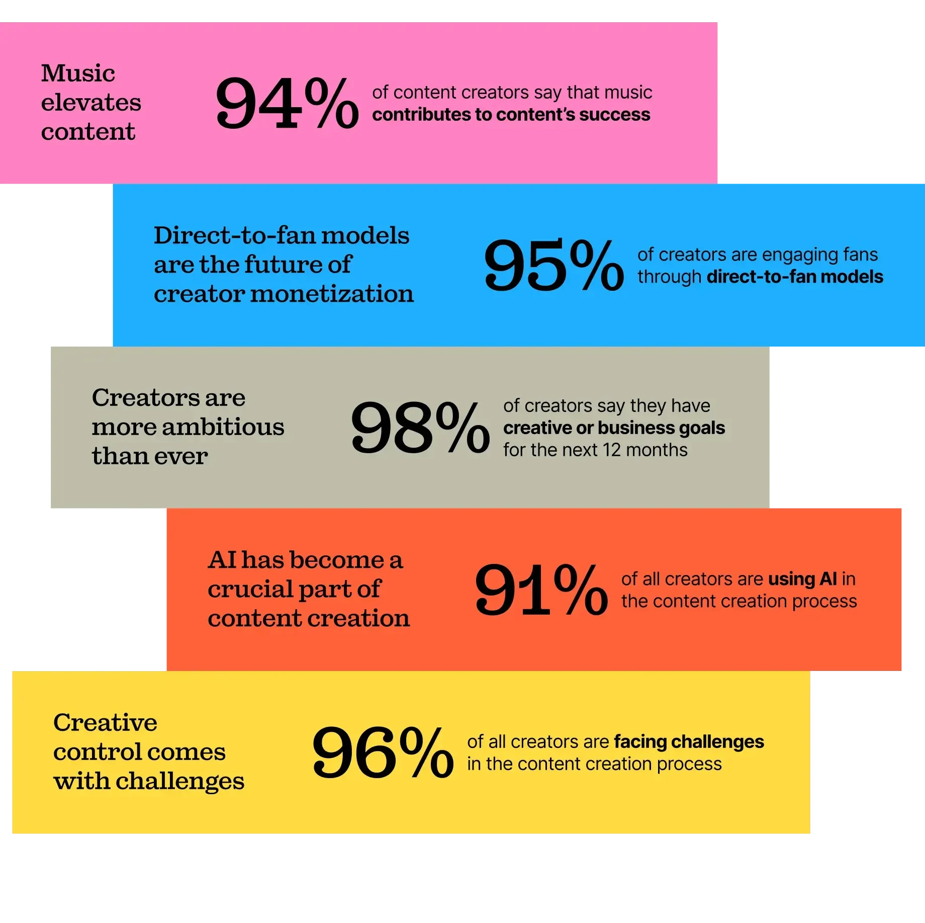 Key findings