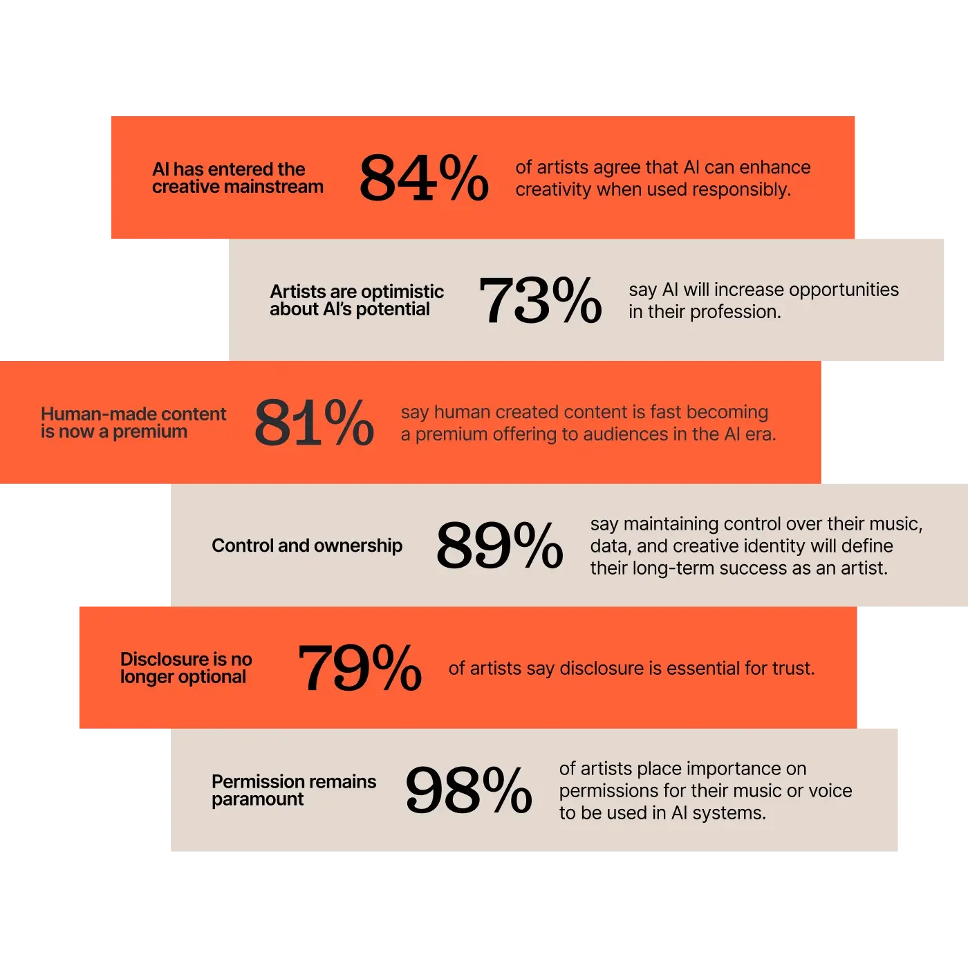 Optimism, Ownership & Identity: How Artists Are Defining the Next Era of Music - Key Findings