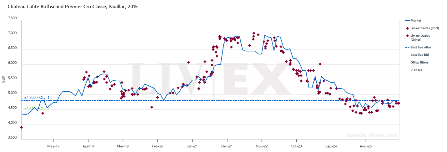 upward trend 3