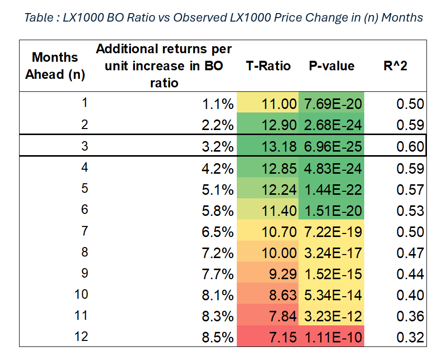 Images/Image 2 Table LX1000 BO Ratio by horizon