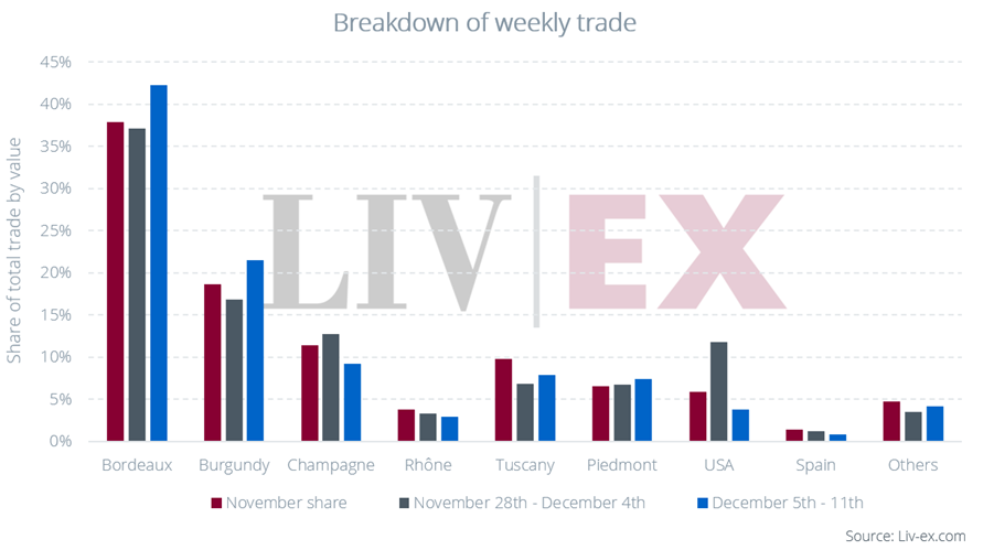 TT 12.12 regional chart