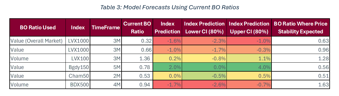 Images/Image 7 Table Model Forecasts Using Current BO Ratios