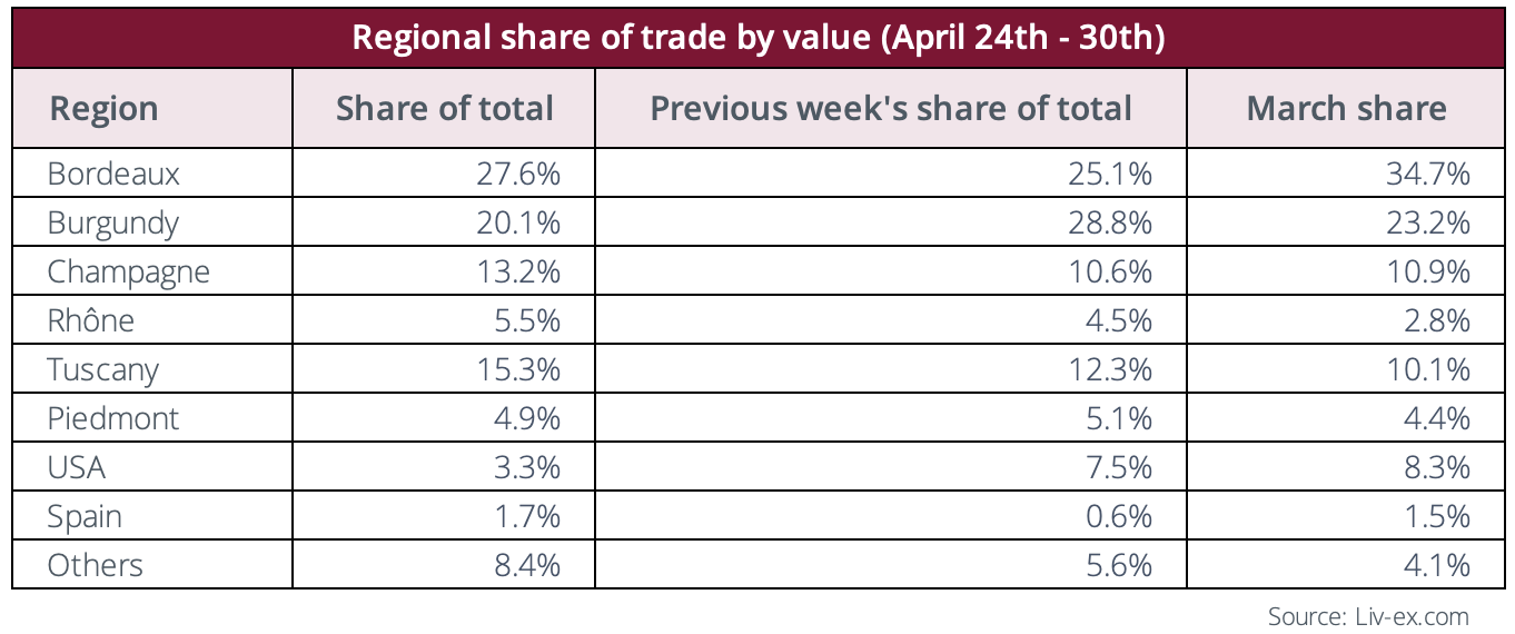 TT 05.01 Regional Share