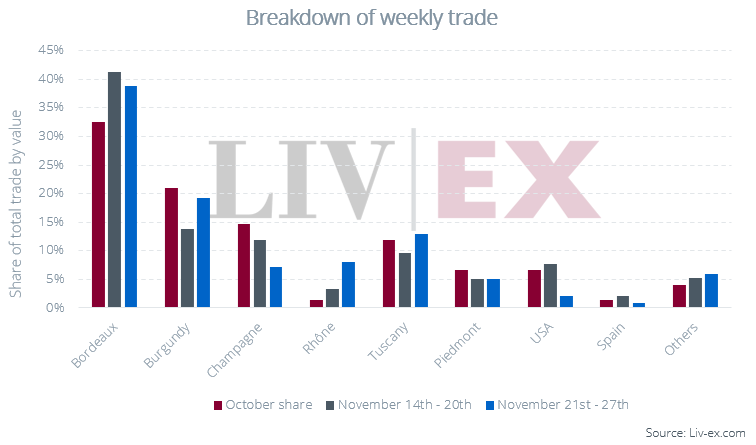 TT Regional Breakdown 11.28