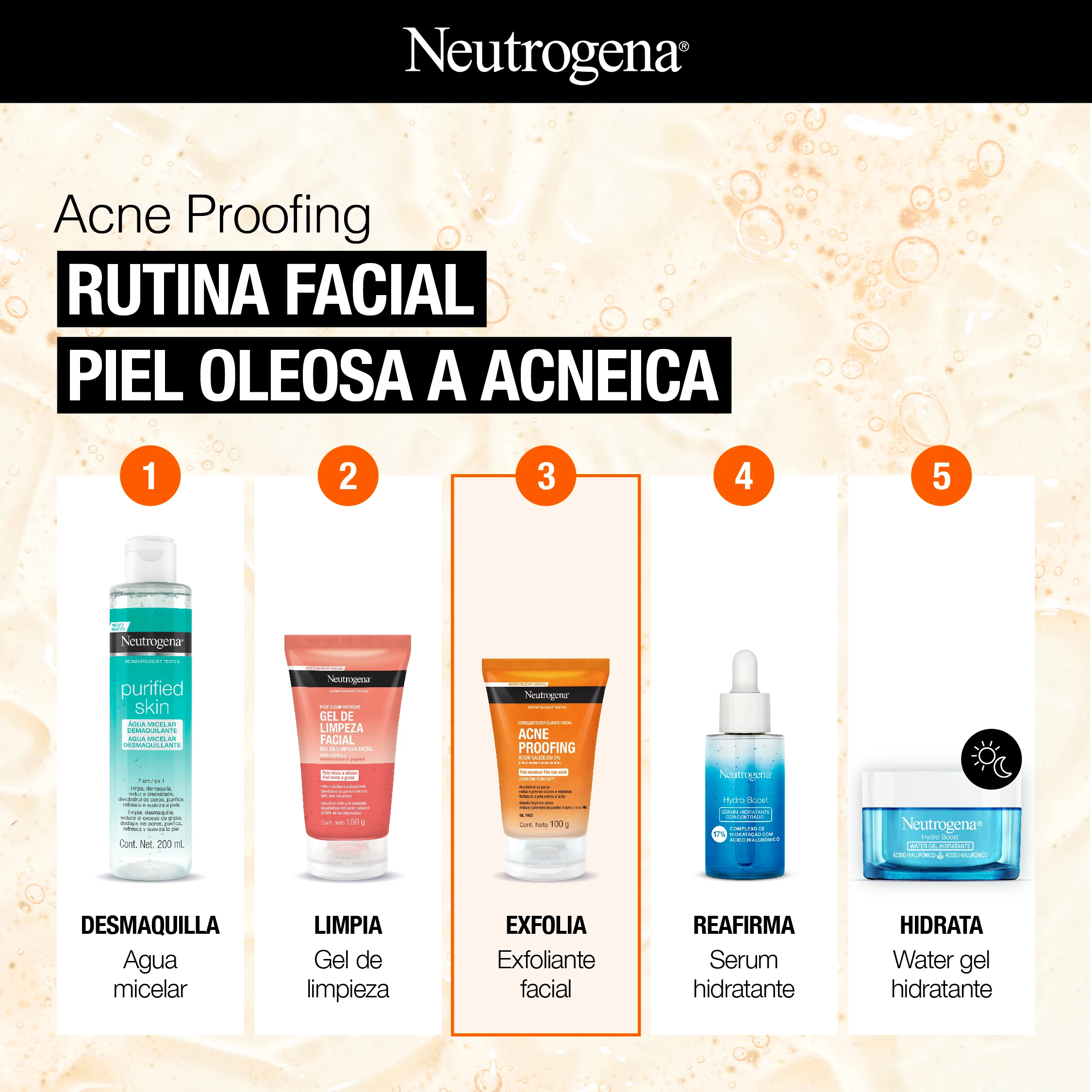 Acne Proofing RUTINA FACIAL PIEL OLEOSA A ACNEICA