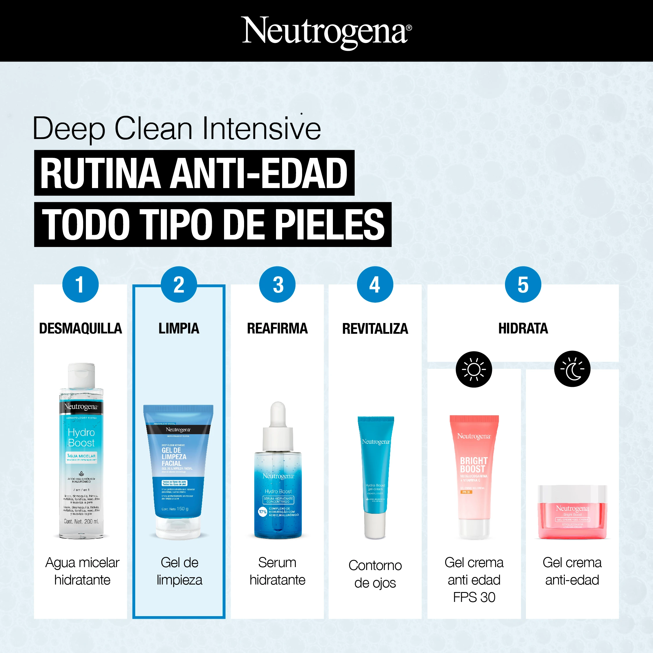 Deep Clean Intensive RUTINA ANTI-EDAD TODO TIPO DE PIELES