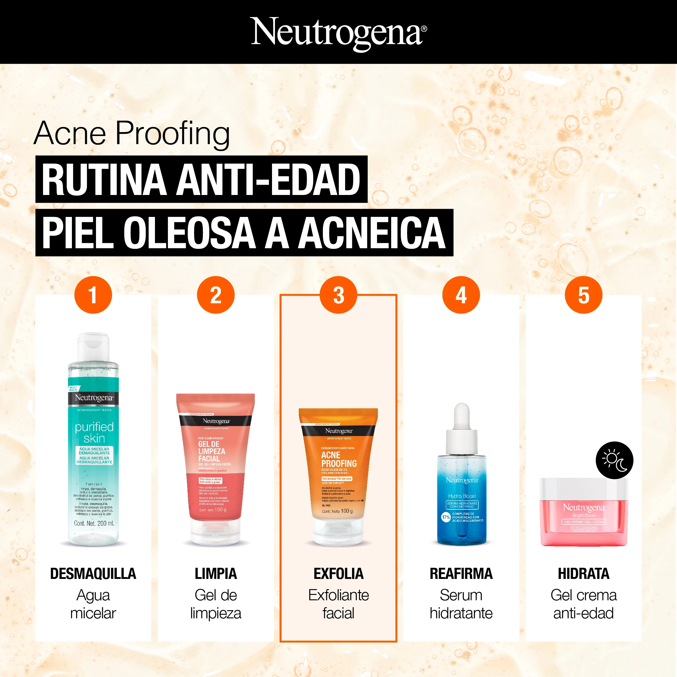 Acne Proofing RUTINA ANTI-EDAD PIEL OLEOSA A ACNEICA