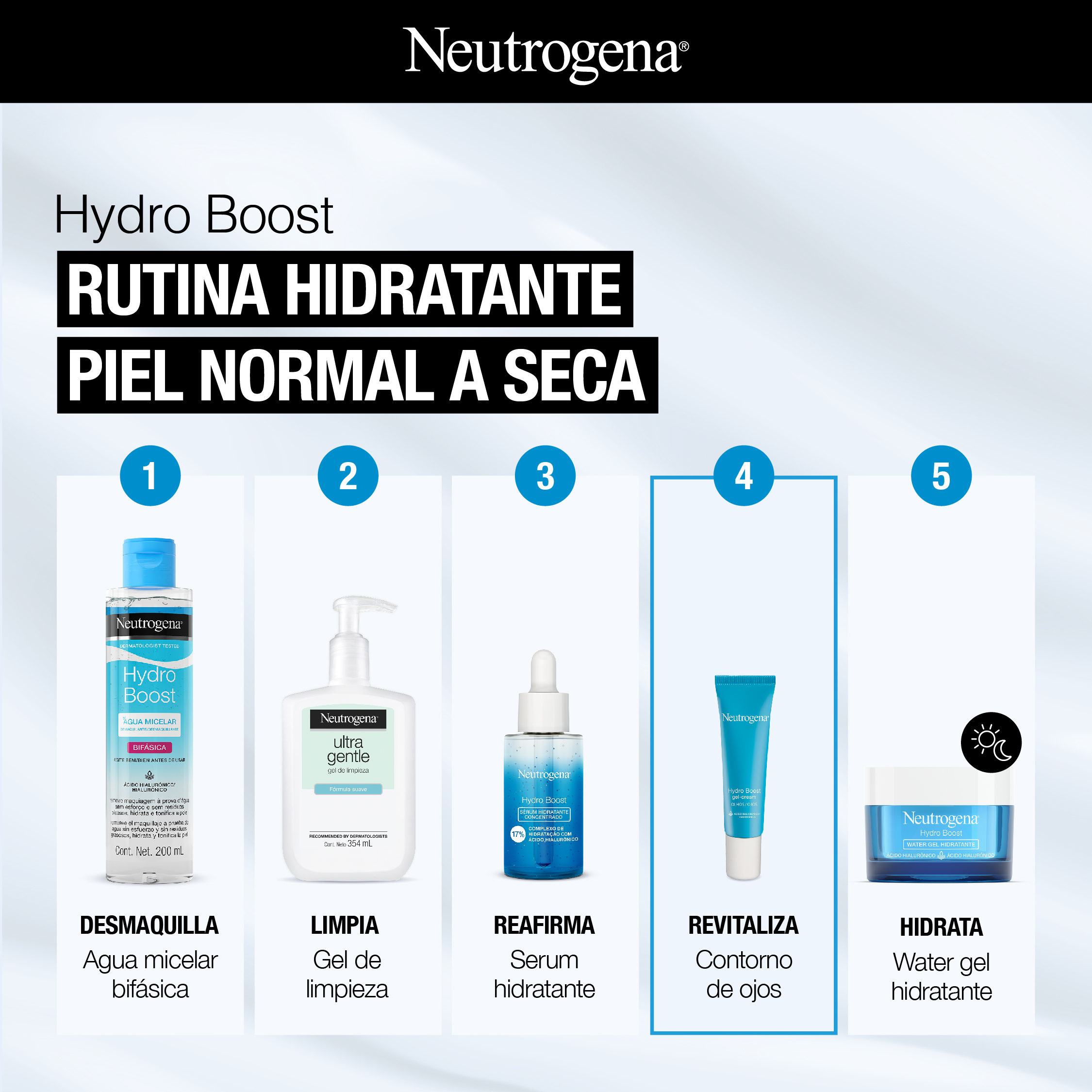 Hydro Boost RUTINA HIDRATANTE PIEL NORMAL A SECA