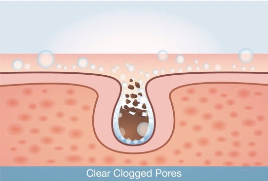 Lo último de NEUTROGENA<sup>®</sup> para el cuidado de la piel y el tratamiento de las imperfecciones