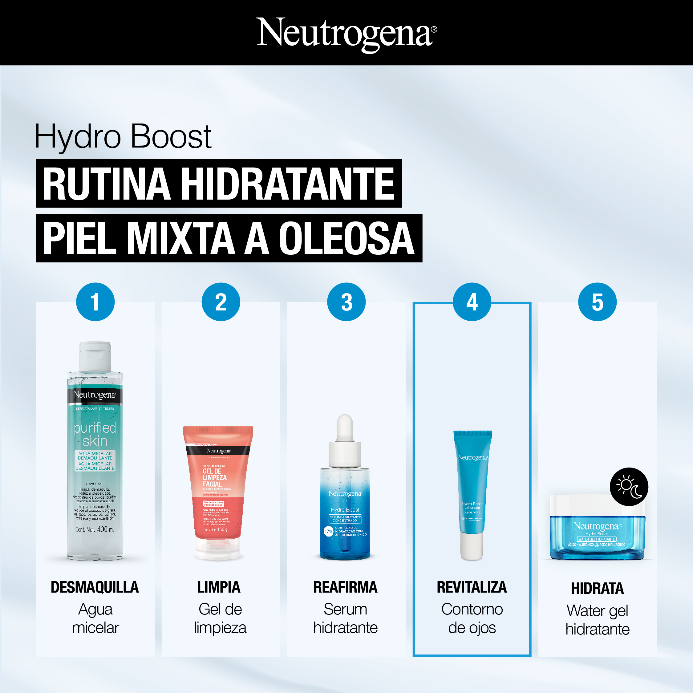 Hydro Boost RUTINA HIDRATANTE PIEL MIXTA A OLEOSA