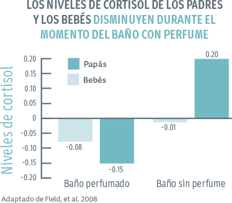 rituales-graph-1-es-ar