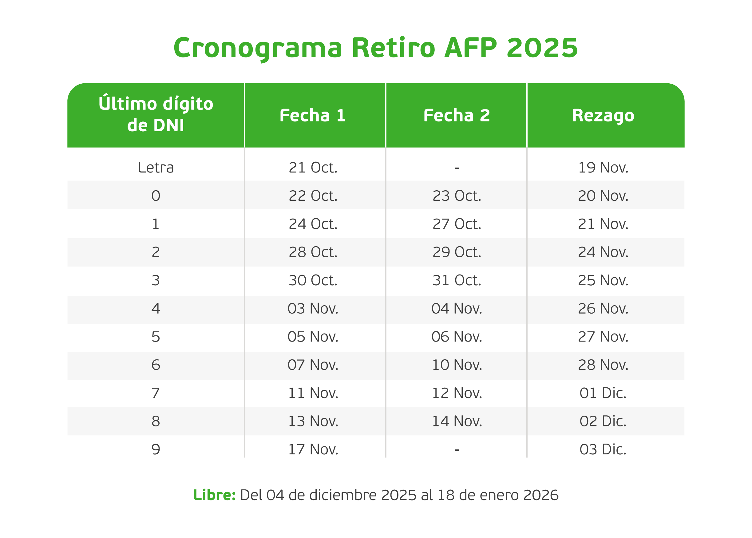 cronograma fechas retiro afp