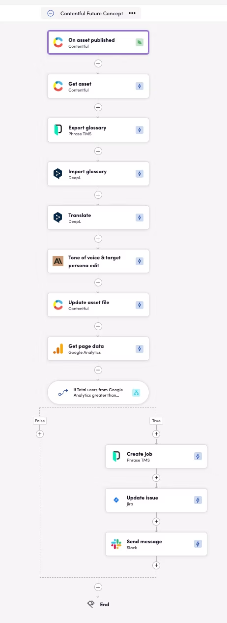 Blackbird Workflow
