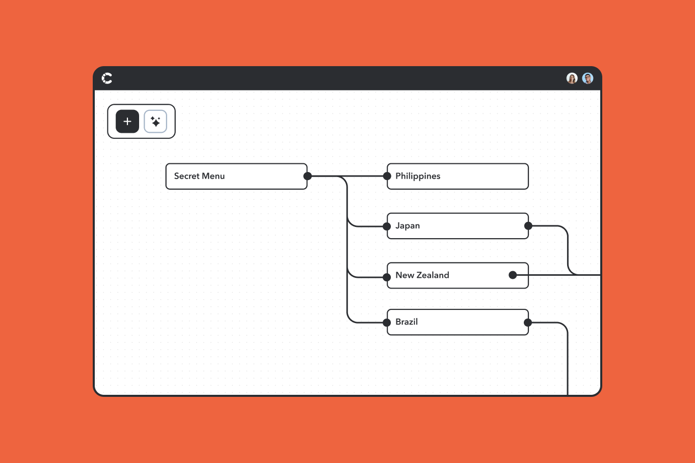 Customizable content types enable markets to put delectable, localized deals at the center of their digital experiences.