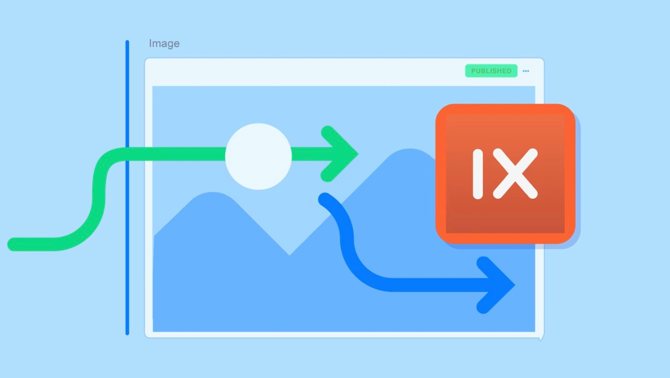 Simplify image workflow and optimize visual experiences with imgix and Contentful