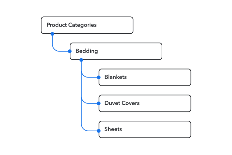 Taxonomy brand image