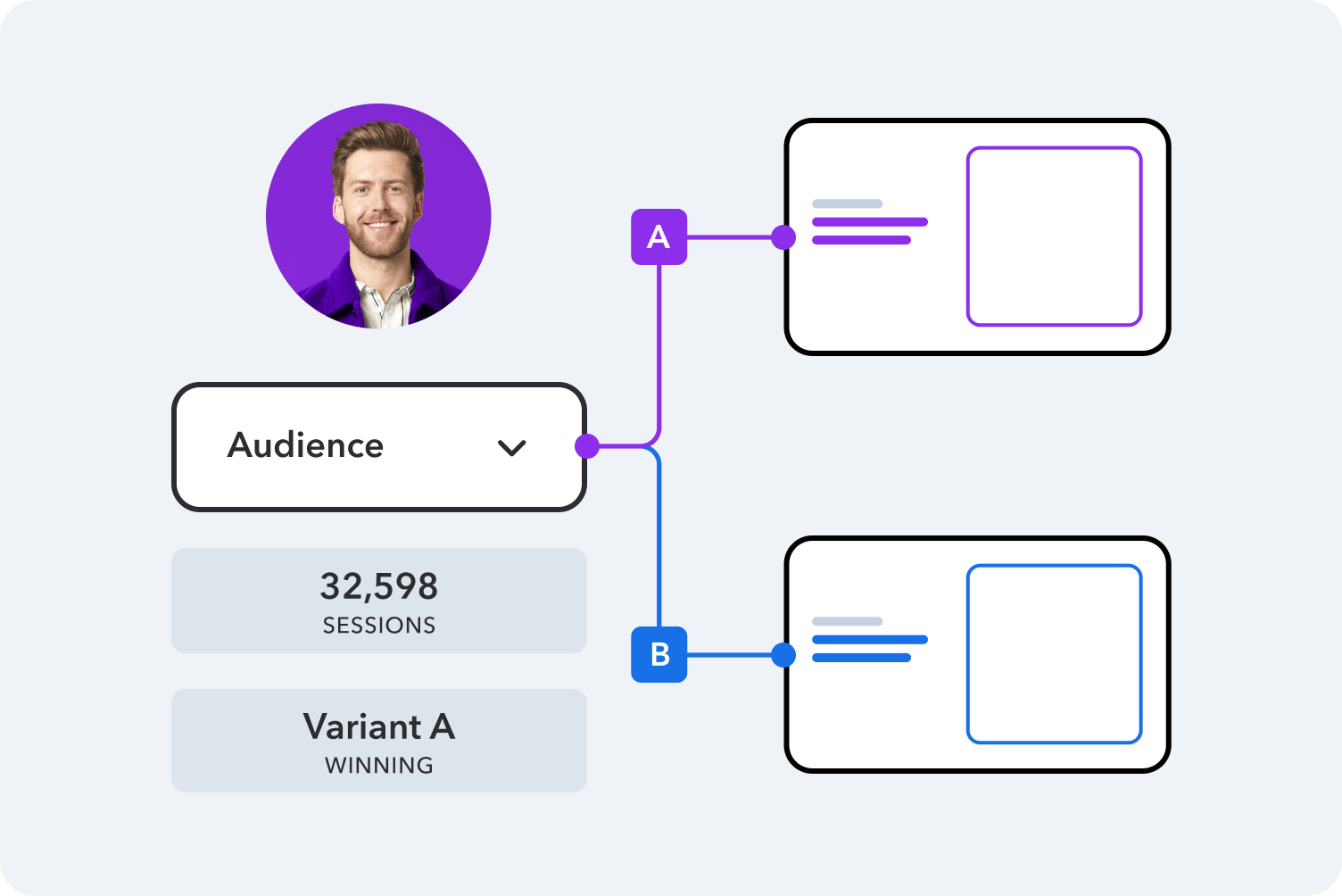 Personalization made simple