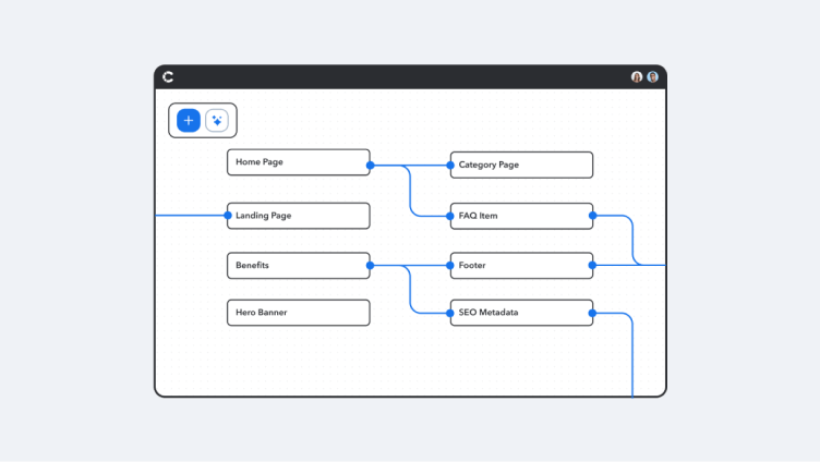 Content model brand image