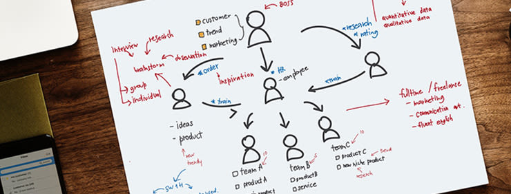 Hand-drawn flowchart on paper with red and blue handwritten notes, placed on a wooden desk with a mobile phone and laptop visible.