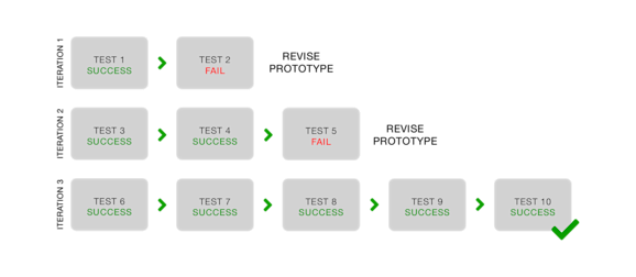 Testing Figma Prototypes With Userbrain | Userbrain Blog