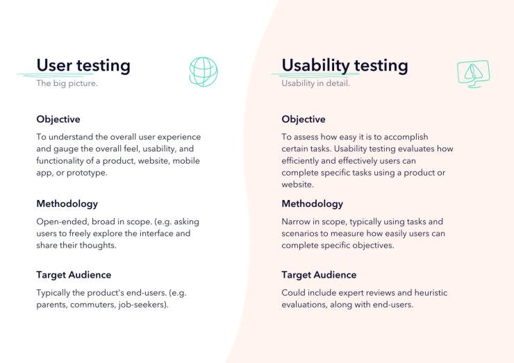 User Testing vs. Usability Testing: What's the Difference? | Userbrain Blog