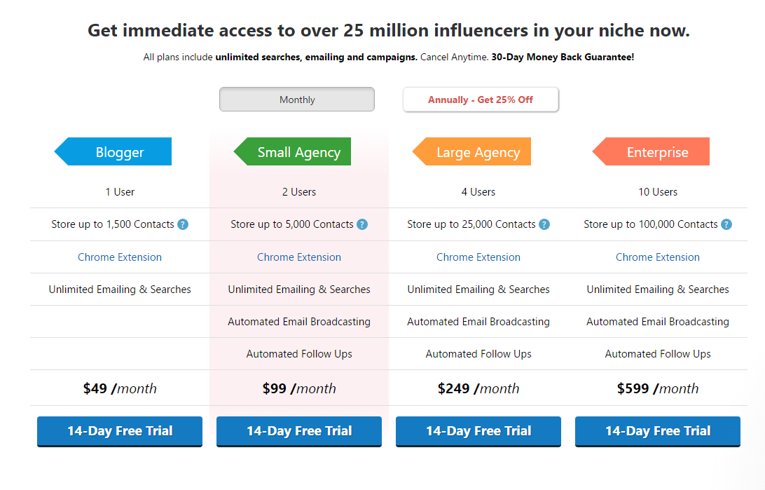 Pricing plans for accessing 25 million influencers, offering Blogger, Small Agency, Large Agency, and Enterprise tiers with varying features and costs.