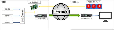 raspberry-pi-hdmi-switcher-1-001