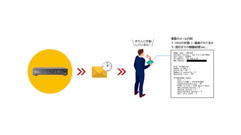 メール送信機能　解決