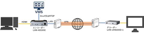 sip-guide-002-003