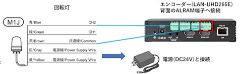 encoder-decoder-automation-and-dx-003