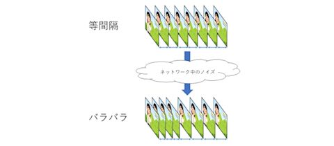 バラバラのコマ