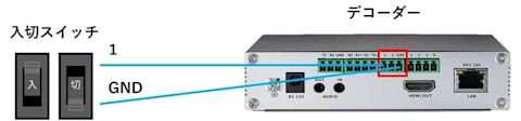 encoder-decoder-automation-and-dx-004
