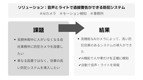 AIカメラ　事務所　要約