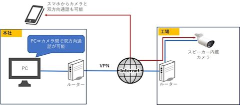 sip-guide-001-005