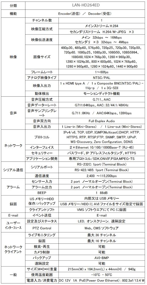 transfer-description-lan-hd264ed-010