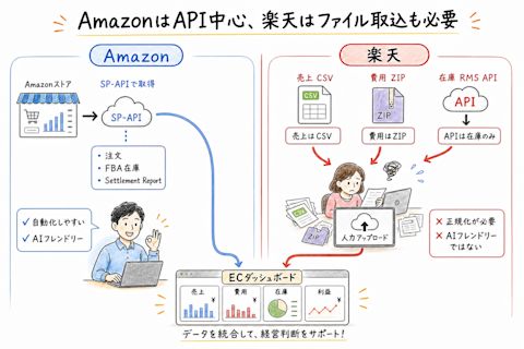 ec-business-dashboard-002
