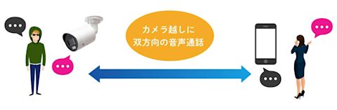マイク・スピーカー内蔵(ILC-4M79)